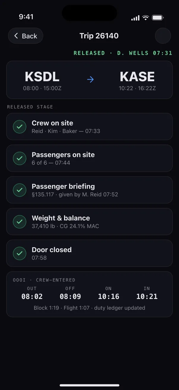 The released stage of a trip: crew on site, passengers on site, briefing, weight and balance and door closed.