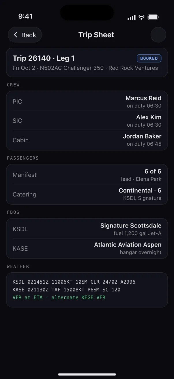 The trip sheet for leg 1: crew, passengers, catering, FBOs and weather.