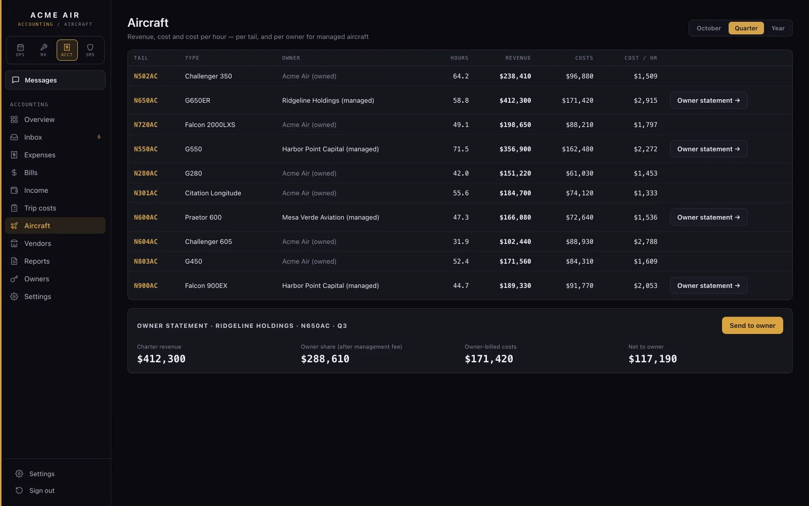 Revenue, cost and cost per hour per aircraft, with an owner statement for a managed aircraft.
