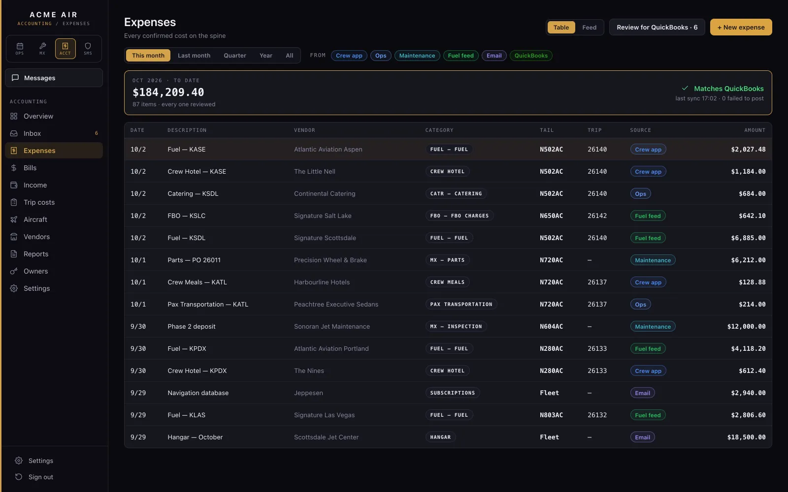 The expenses list with its filters and totals.