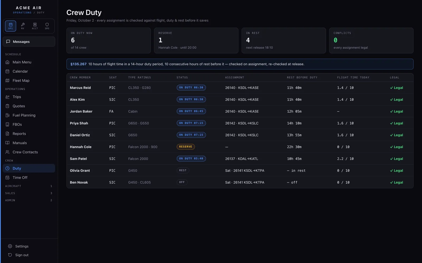 The crew duty board: each pilot with duty, rest and flight-time limits.