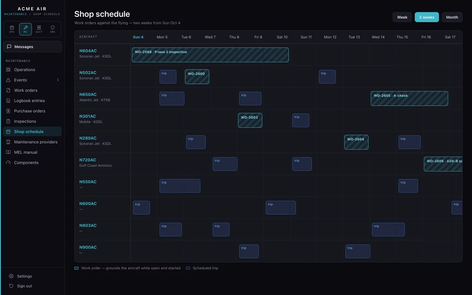 The shop schedule: two weeks of work orders and trips for each aircraft.